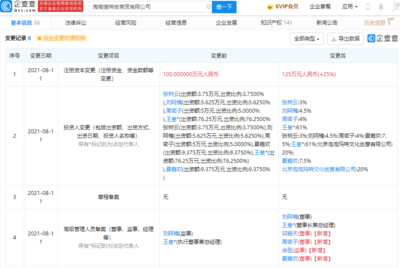 泡泡瑪特投資搜特吉商貿公司，強化互聯網銷售渠道布局